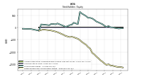 Retained Earnings Accumulated Deficit