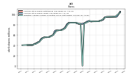 Weighted Average Number Of Diluted Shares Outstanding