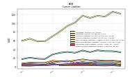 Other Accrued Liabilities Current