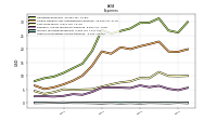 Other Nonoperating Income Expense