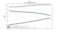 Finite Lived Intangible Assets Accumulated Amortization