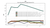 Lessee Operating Lease Liability Payments Due Year Four