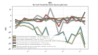 Net Income Loss