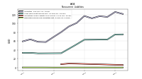 Deferred Income Tax Liabilities Net