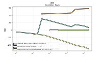 Retained Earnings Accumulated Deficit