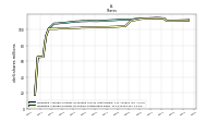 Weighted Average Number Of Shares Outstanding Basic