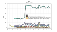 Prepaid Expense And Other Assets Current