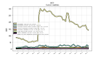 Other Accrued Liabilities Current