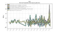 Net Income Loss