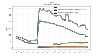 Other Liabilities Noncurrent