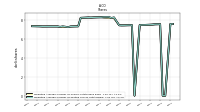 Weighted Average Number Of Diluted Shares Outstanding