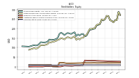 Common Stock Value