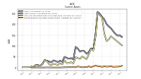 Prepaid Expense And Other Assets Current