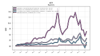 Interest Expense