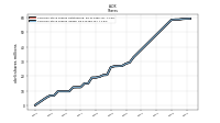 Common Stock Shares Issued