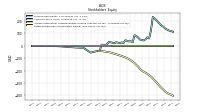 Retained Earnings Accumulated Deficit