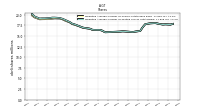 Weighted Average Number Of Diluted Shares Outstanding