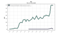 Allowance For Doubtful Accounts Receivable Current