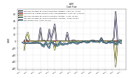 Net Income Loss