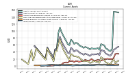 Inventory Net