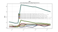 Lessee Operating Lease Liability Payments Due Next Twelve Months