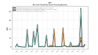 Payments For Repurchase Of Common Stock