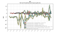 Net Income Loss