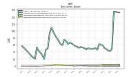 Deferred Income Tax Assets Net