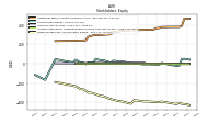 Retained Earnings Accumulated Deficit