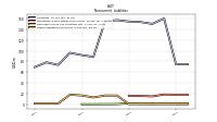 Other Liabilities Noncurrent