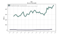 Allowance For Doubtful Accounts Receivable Current