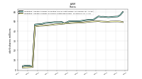 Weighted Average Number Of Shares Outstanding Basic