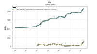 Cash And Cash Equivalents At Carrying Value