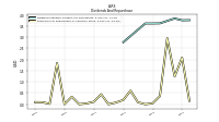 Payments For Repurchase Of Common Stock