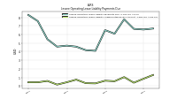 Lessee Operating Lease Liability Undiscounted Excess Amount