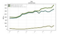 Short Term Borrowings