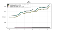 Dividends Payable Current And Noncurrent