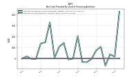 Payments For Repurchase Of Common Stock