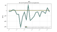 Net Cash Provided By Used In Investing Activities