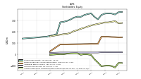 Accumulated Other Comprehensive Income Loss Net Of Tax