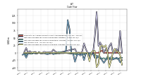 Net Cash Provided By Used In Investing Activities