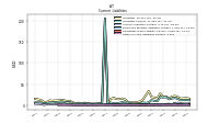 Other Accrued Liabilities Current