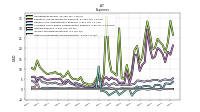 Other Nonoperating Income Expense