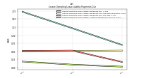 Lessee Operating Lease Liability Undiscounted Excess Amount