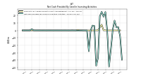 Net Cash Provided By Used In Investing Activities