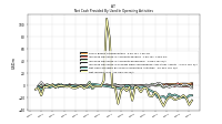 Net Income Loss