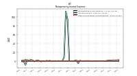 Other Nonoperating Income Expense