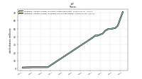 Weighted Average Number Of Diluted Shares Outstanding