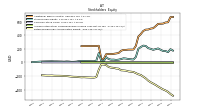 Retained Earnings Accumulated Deficit