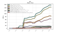 Cash And Cash Equivalents At Carrying Value